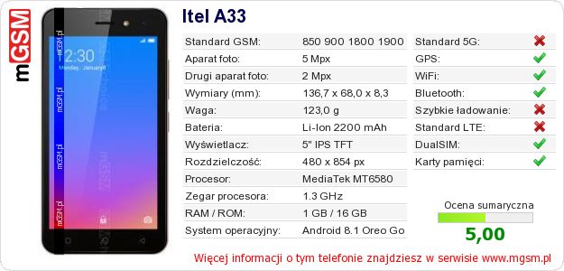 Dane telefonu Itel A33