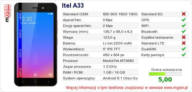 Dane telefonu Itel A33
