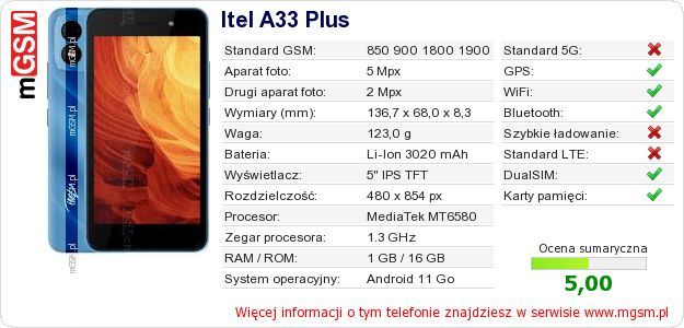 Dane telefonu Itel A33 Plus