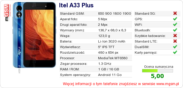 Dane telefonu Itel A33 Plus Dane telefonu Itel A33 Plus