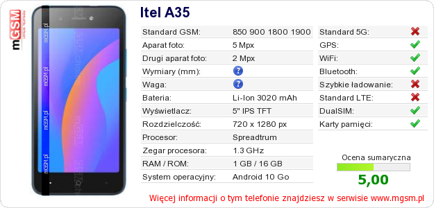 Dane telefonu Itel A35