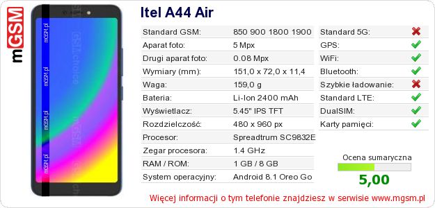 Dane telefonu Itel A44 Air