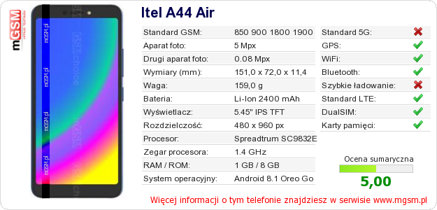 Dane telefonu Itel A44 Air
