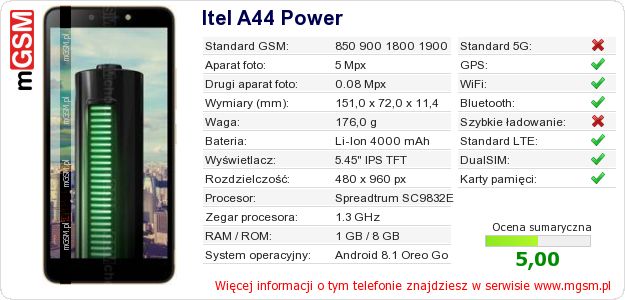 Dane telefonu Itel A44 Power