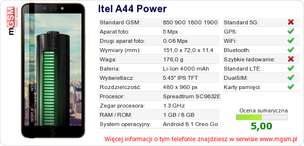 Dane telefonu Itel A44 Power