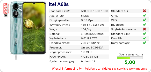 Dane telefonu Itel A60s