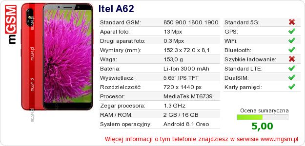 Dane telefonu Itel A62 Dane telefonu Itel A62