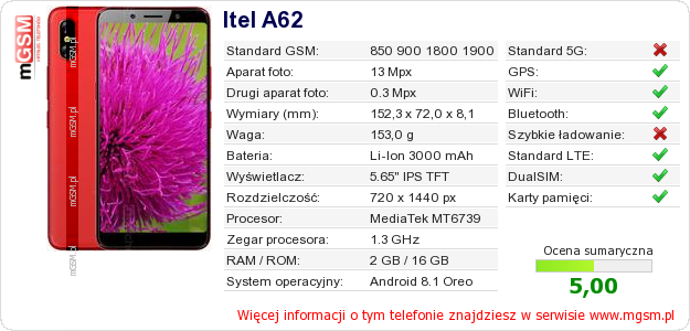 Dane telefonu Itel A62 Dane telefonu Itel A62