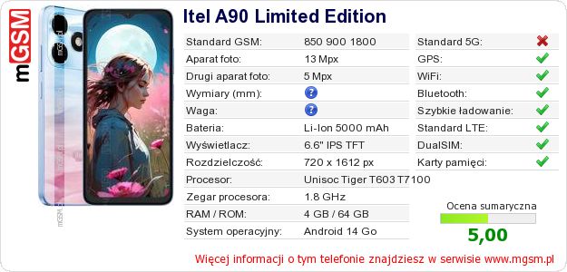Dane telefonu Itel A90 Limited Edition