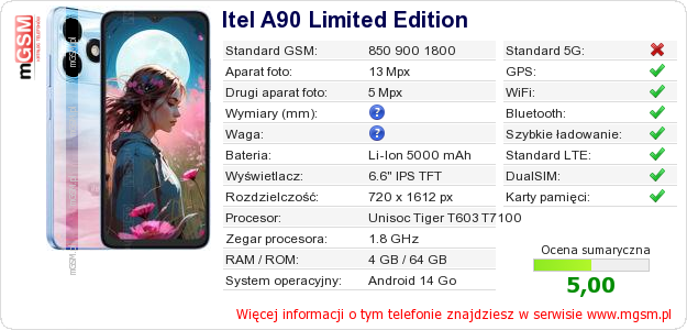 Dane telefonu Itel A90 Limited Edition