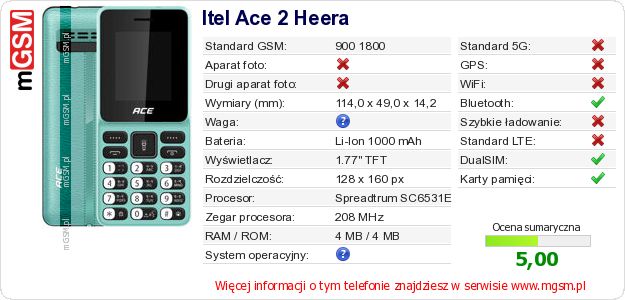 Dane telefonu Itel Ace 2 Heera