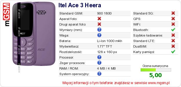 Dane telefonu Itel Ace 3 Heera Dane telefonu Itel Ace 3 Heera