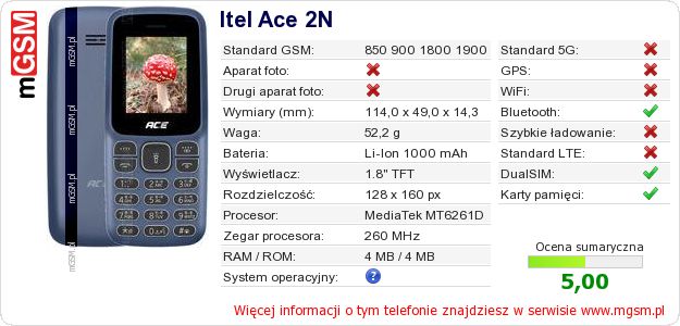 Dane telefonu Itel Ace 2N Dane telefonu Itel Ace 2N