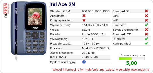 Dane telefonu Itel Ace 2N Dane telefonu Itel Ace 2N