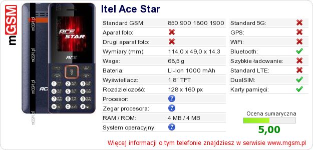 Dane telefonu Itel Ace Star