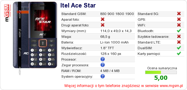 Dane telefonu Itel Ace Star Dane telefonu Itel Ace Star