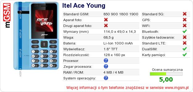 Dane telefonu Itel Ace Young