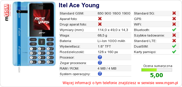 Dane telefonu Itel Ace Young