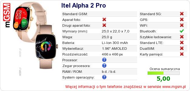 Dane telefonu Itel Alpha 2 Pro
