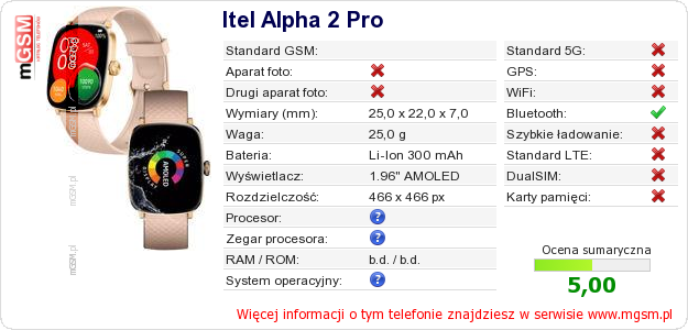 Dane telefonu Itel Alpha 2 Pro Dane telefonu Itel Alpha 2 Pro