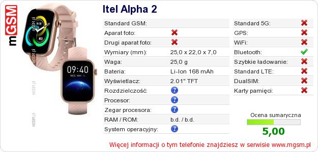 Dane telefonu Itel Alpha 2
