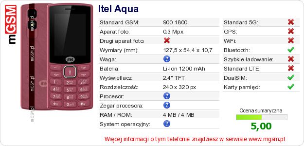 Dane telefonu Itel Aqua Dane telefonu Itel Aqua