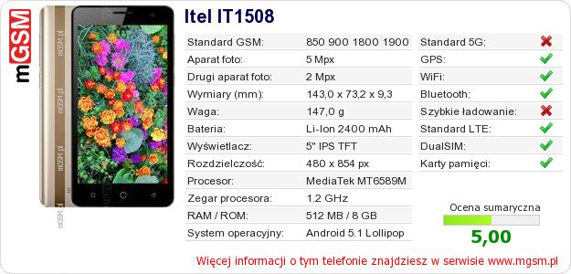 Dane telefonu Itel IT1508