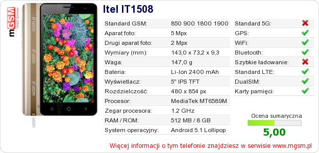 Dane telefonu Itel IT1508