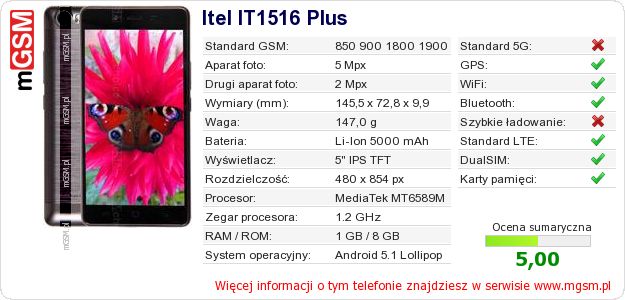 Dane telefonu Itel IT1516 Plus