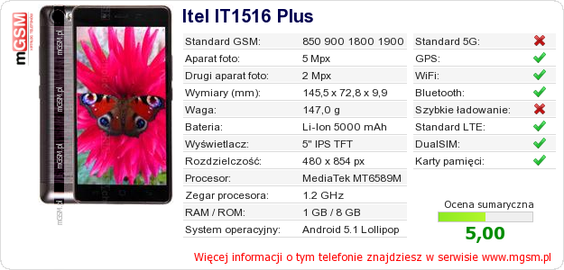 Dane telefonu Itel IT1516 Plus