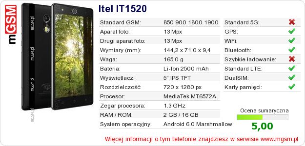 Dane telefonu Itel IT1520 Dane telefonu Itel IT1520