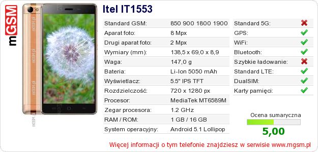 Dane telefonu Itel IT1553