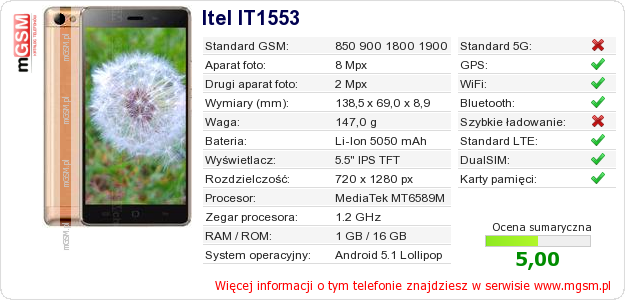 Dane telefonu Itel IT1553