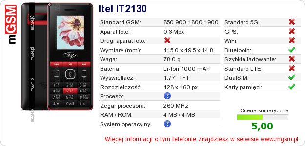 Dane telefonu Itel IT2130