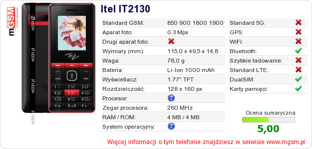 Dane telefonu Itel IT2130