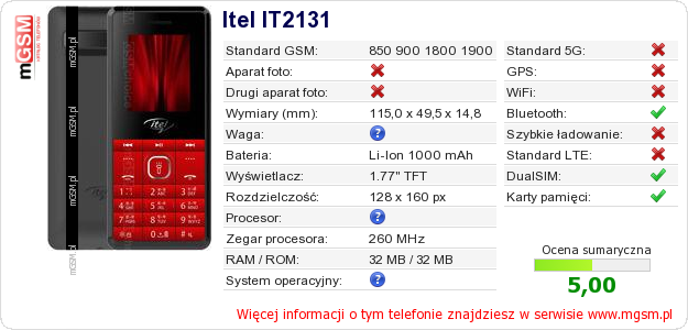 Dane telefonu Itel IT2131