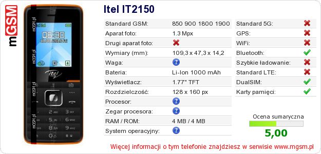 Dane telefonu Itel IT2150