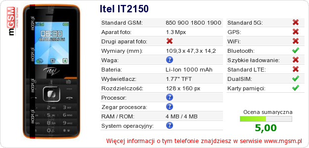 Dane telefonu Itel IT2150