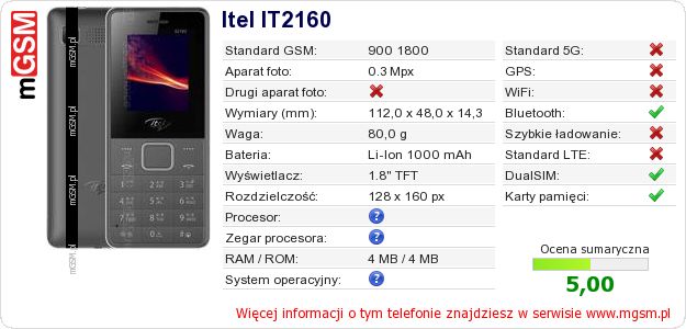 Dane telefonu Itel IT2160 Dane telefonu Itel IT2160