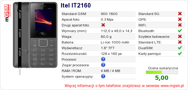Dane telefonu Itel IT2160