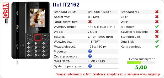 Dane telefonu Itel IT2162