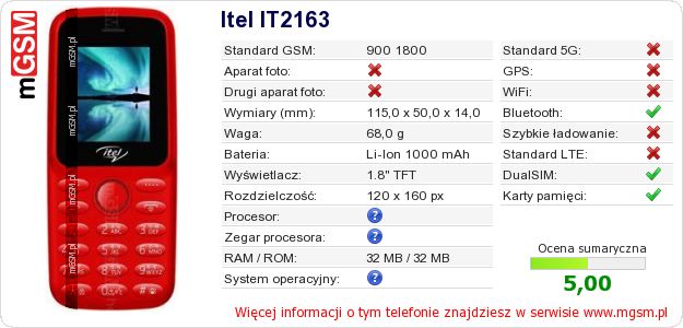 Dane telefonu Itel IT2163