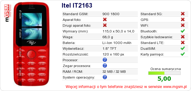 Dane telefonu Itel IT2163