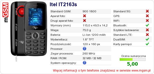Dane telefonu Itel IT2163s