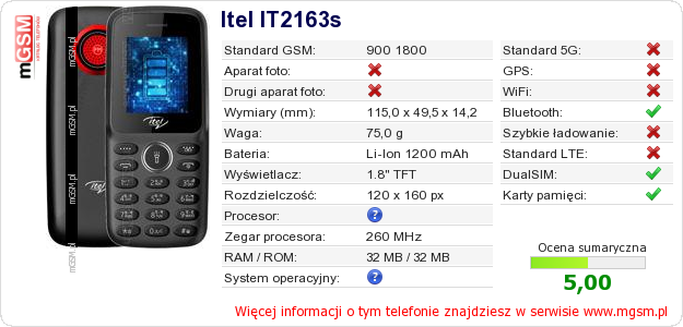 Dane telefonu Itel IT2163s