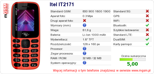 Dane telefonu Itel IT2171