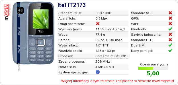 Dane telefonu Itel IT2173