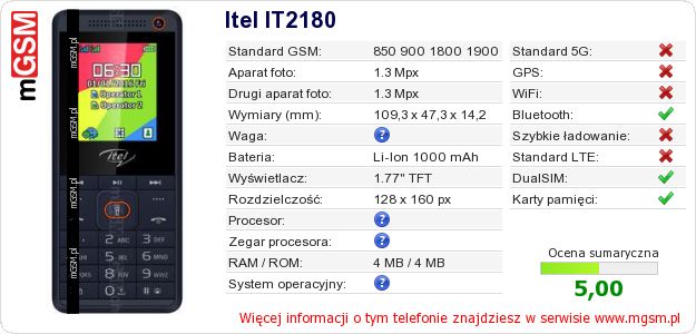 Dane telefonu Itel IT2180