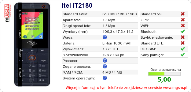 Dane telefonu Itel IT2180