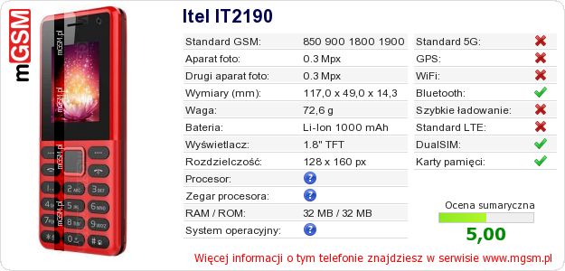 Dane telefonu Itel IT2190